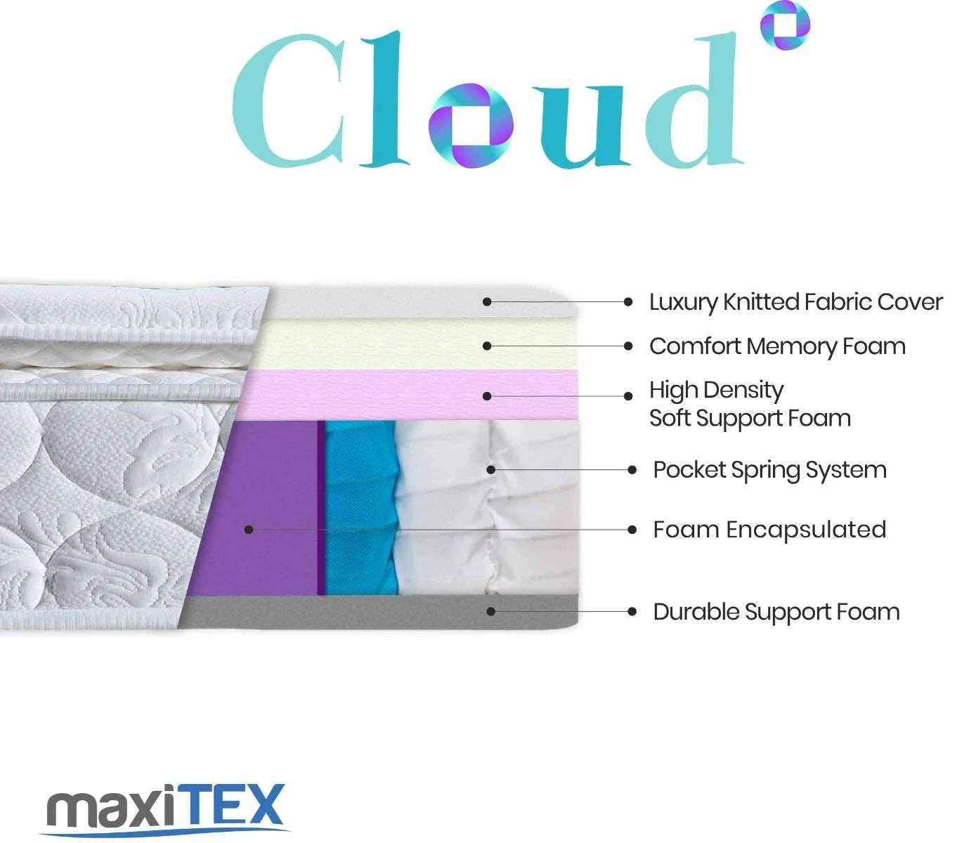 Maxitex-Cloud-Pocket-Memory-Mattress_12