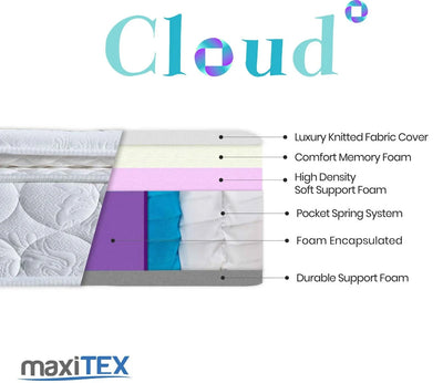 Maxitex-Cloud-Pocket-Memory-Mattress_12